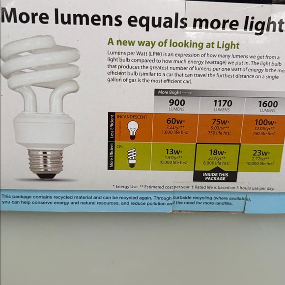 NWOT Daylight Energy Efficient Light Bulbs - 6 Pack - Picture 4 of 5